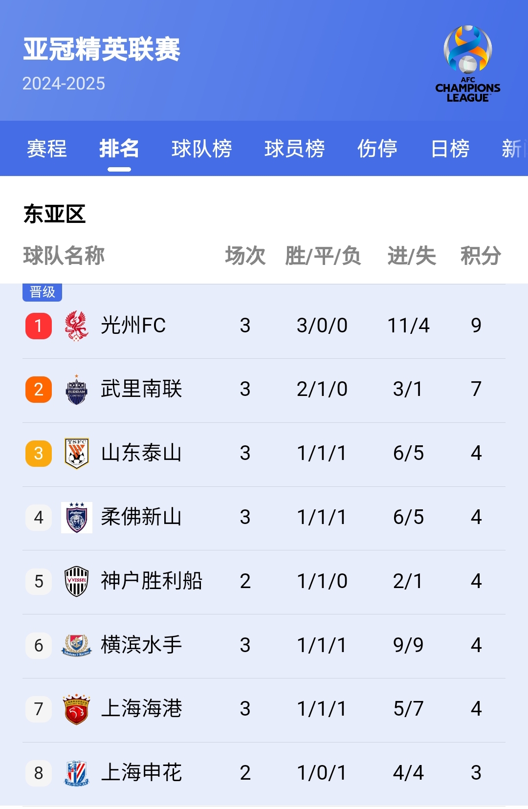 开运体育官网-关于山东泰山主场击败广州富力，稳固积分榜位置的信息